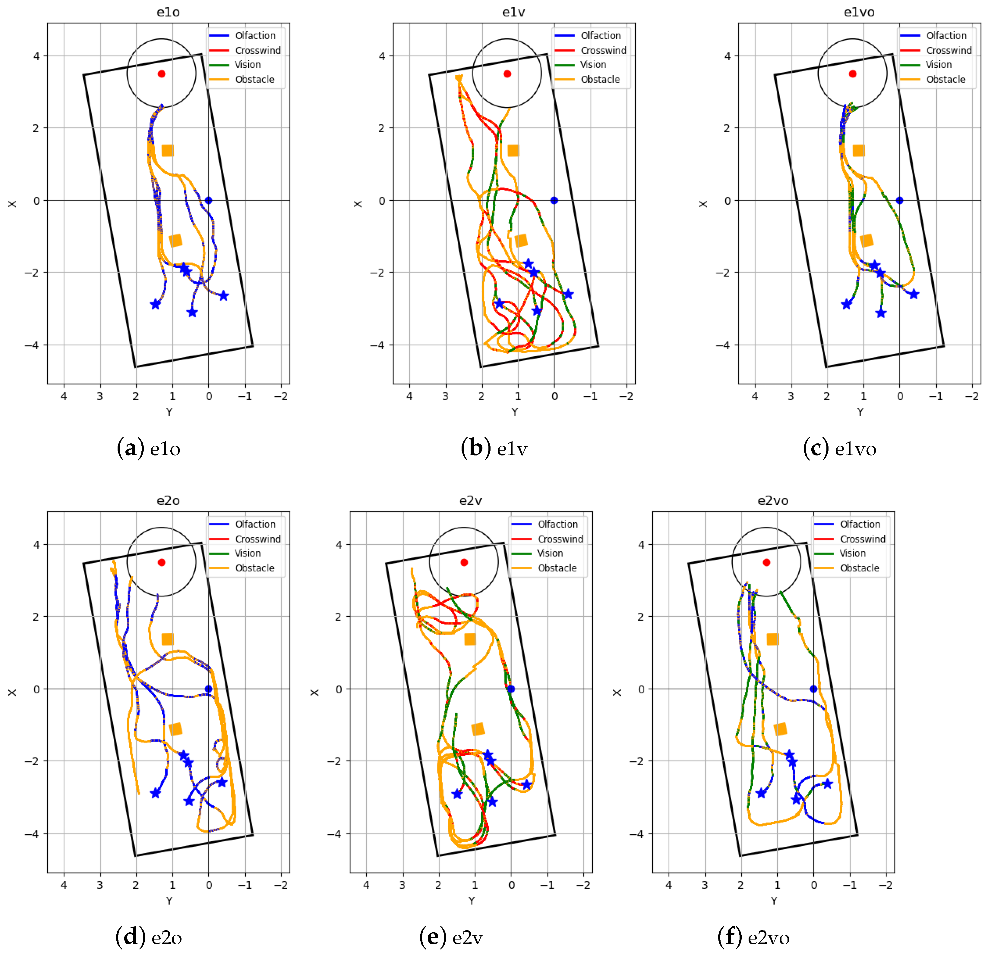 Experiment Results